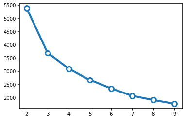 scree-plot